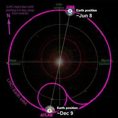 LHC-ATLAS_axis-earth_pos-v2