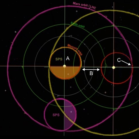 LHC-Mars-Merc-overlay-2d