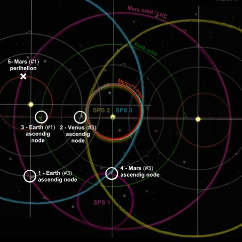 LHC-Mars-Merc-overlay-3b